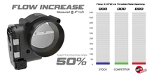 Load image into Gallery viewer, aFe Power 85mm Billet Throttle Body for 2018+ Ford Mustang GT 5.0L, F-150