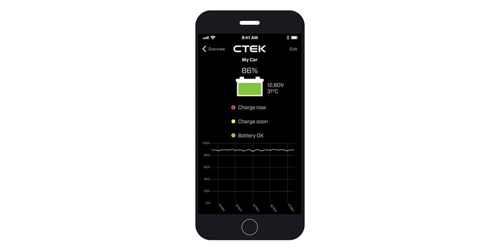 CTEK Accessory - CTX Battery Sense Bluetooth