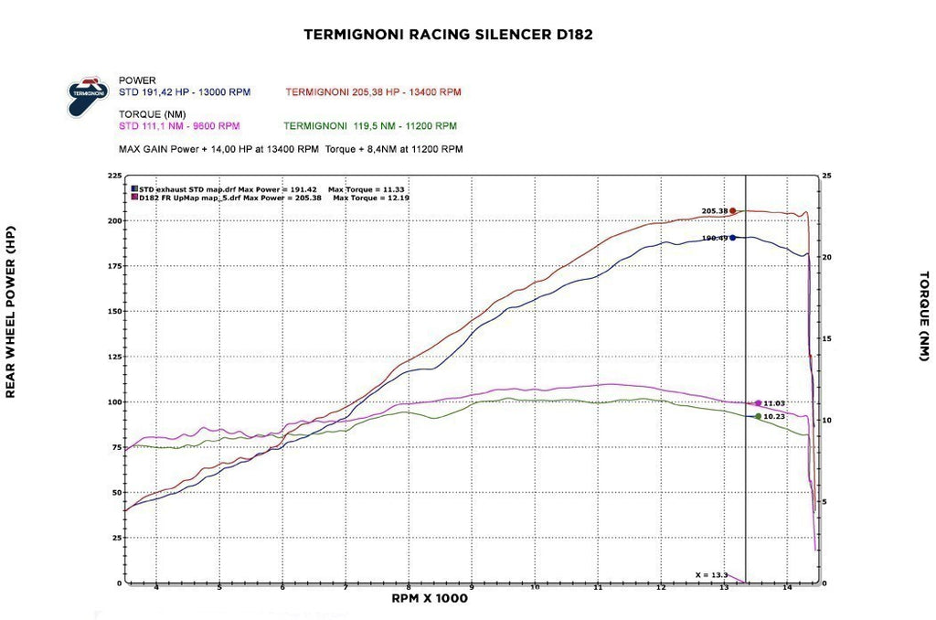 Termignoni 4 USCITE Full System for Ducati Panigale V4 Speciale
