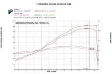 Carica l&#39;immagine nel visualizzatore di Gallery, Termignoni 4 USCITE Full System for Ducati Panigale V4 Speciale