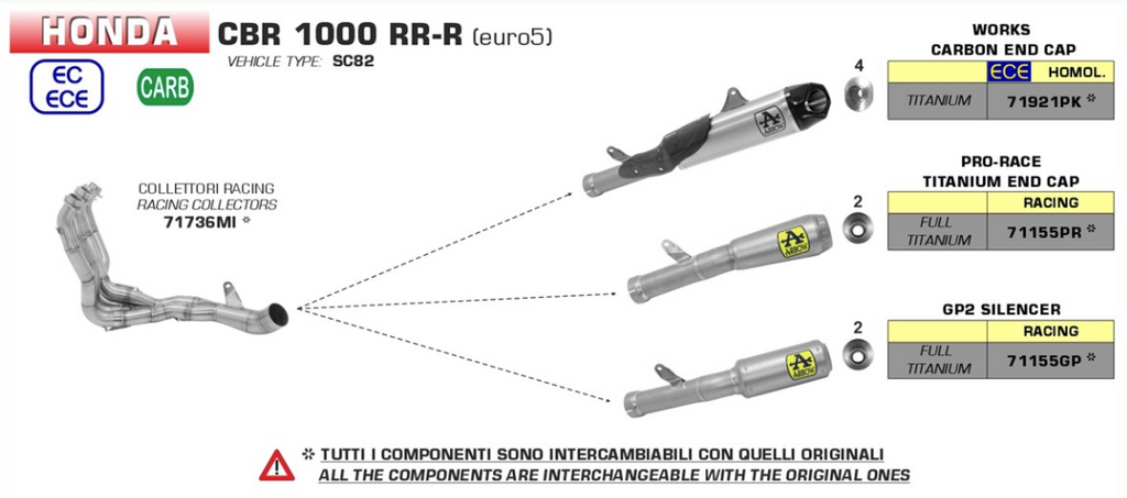 Arrow Racing Headers and Silencers for 2020+ Honda CBR1000RR-R Fireblade