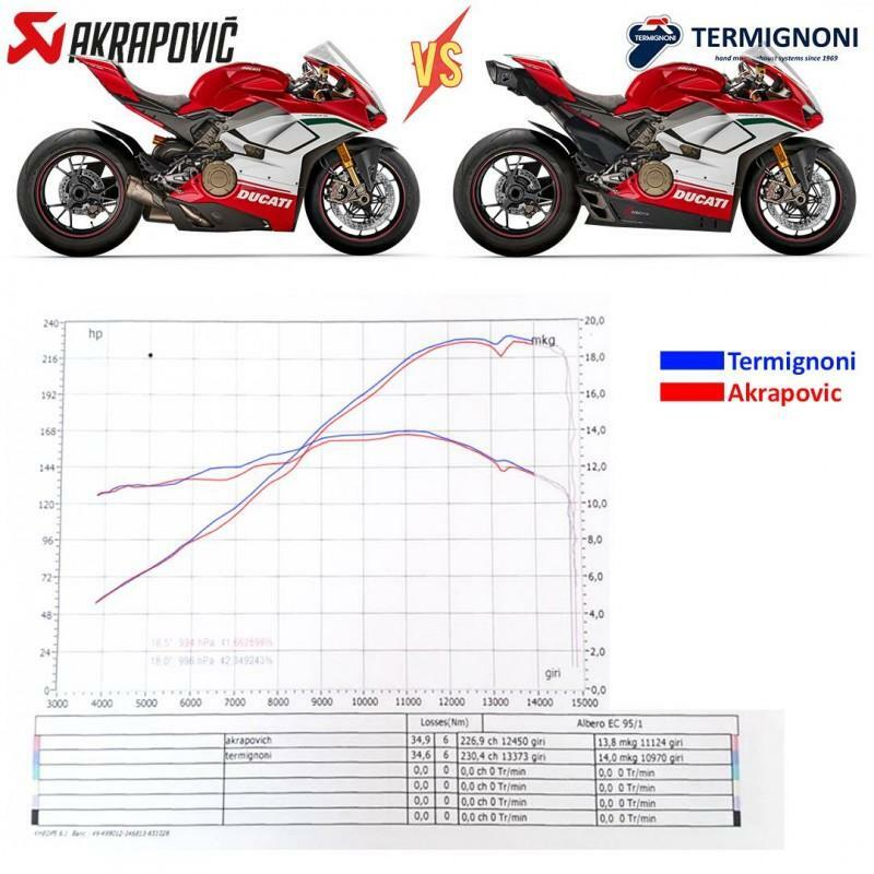 Termignoni 4 USCITE Full System for Ducati Panigale V4 Speciale