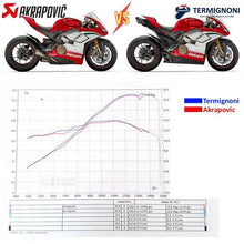 Carica l&#39;immagine nel visualizzatore di Gallery, Termignoni 4 USCITE Full System for Ducati Panigale V4 Speciale