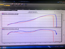Cargar imagen en el visor de la galería, Vandemon Titanium High Mount Exhaust System For 2011-18 Ducati Panigale 1199, 1199S, 1299S, 1299 SP &amp; R graph