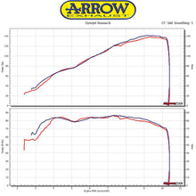 Load image into Gallery viewer, Upgrade Your 2016-20 Ducati xDiavel / xDiavel S with the ARROW Pro-Race Silencer Kit