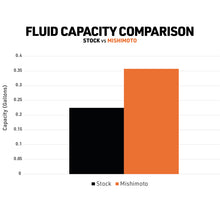 गैलरी व्यूवर में इमेज लोड करें, User 1