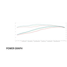 Load image into Gallery viewer, Austin Racing A.T.O.M Tuning Device for 2020+ KTM Duke 390, 790, 890