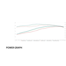 Austin Racing A.T.O.M Tuning Device for 2020+ KTM Duke 390, 790, 890