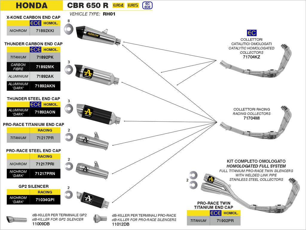 Arrow Exhaust Headers and Muffler for 2019-23 Honda CB 650 R, CBR 650R