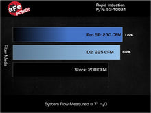 Charger l'image dans la galerie, Technical Bulletin