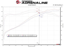Carica l&#39;immagine nel visualizzatore di Gallery, Technical Bulletin