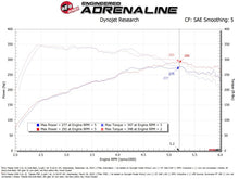 Charger l'image dans la galerie, Technical Bulletin