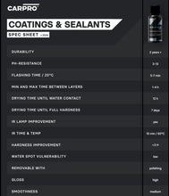 Load image into Gallery viewer, Carpro D.QUARTZ GO Nano Diamond Coating Kit img back