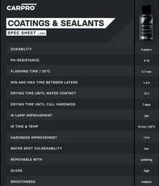 Carpro D.QUARTZ GO Nano Diamond Coating Kit img back