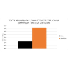 Cargar imagen en el visor de la galería, User 1