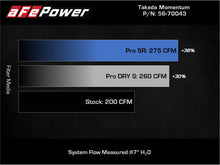 Charger l'image dans la galerie, Technical Bulletin