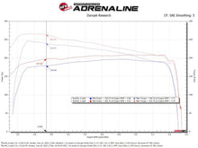Charger l'image dans la galerie, Technical Bulletin