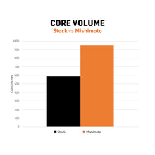 Laden Sie das Bild in den Galerie-Viewer, User 1