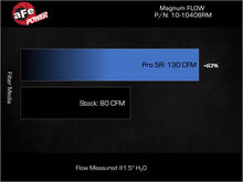 Charger l'image dans la galerie, Technical Bulletin