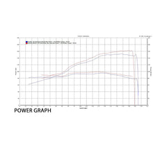 Load image into Gallery viewer, Austin Racing GP3 Low Mount Decat with GP2R Slip-On for 2014-19 KTM Superduke 1290 R, 2016-23 1290 GT