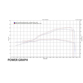 Austin Racing GP3 Low Mount Decat with GP1R Slip-On for 2014-19 KTM Superduke 1290 R, 2016-23 1290 GT