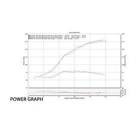 Austin Racing GP3 Low Mount De-Cat Exhaust Systems with GP1R Slip on for 2015-19 Yamaha YZF-R1, R1M