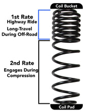 Charger l'image dans la galerie, Skyjacker Long Travel 2 Stage 2in-2.5in Coil System 2018 Jeep Wrangler JL 4 Door 4WD (Non-Rubicon)