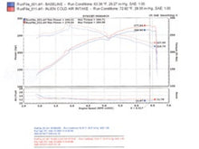 Laden Sie das Bild in den Galerie-Viewer, Injen 06-08 M45 4.5L V8 Polished Cold Air Intake
