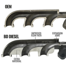 Cargar imagen en el visor de la galería, BD Diesel Cast Exhaust Manifold - Dodge 6.7L 2008-2012