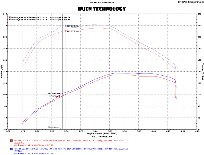 Injen 15-16 Volkswagen Golf 2.0L TDI Evolution Intake w/Ram Air Scoop - 2to4wheels