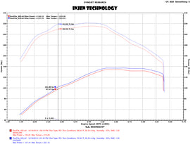 Injen 15-16 Volkswagen Golf 2.0L TDI Evolution Intake w/Ram Air Scoop - 2to4wheels