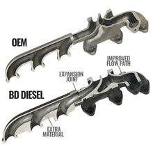 Cargar imagen en el visor de la galería, BD Diesel Cast Exhaust Manifold - Dodge 6.7L 2008-2012