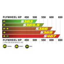 Laden Sie das Bild in den Galerie-Viewer, BD Diesel Scorpion Turbo Kit - 2011-2014 Ford 6.7L Powerstroke