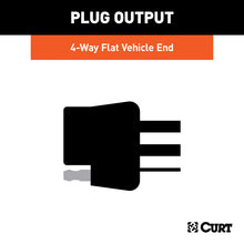 Load image into Gallery viewer, Curt 95-05 GMC Safari Custom Wiring Harness (4-Way Flat Output)