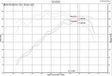 Laden Sie das Bild in den Galerie-Viewer, Injen 18-20 Hyundai Veloster L4-1.6L Turbo Polished Short Ram Cold Air Intake System