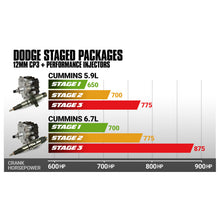 Load image into Gallery viewer, BD Diesel 07.5-18 Dodge 6.7L Cummins Stage 3 Performance CR Pump &amp; Injectors Package