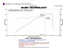 Charger l&#39;image dans la galerie, Injen 10 Camaro 3.6L V6 Wrinkle Black Power-Flow Short Ram Air Intake System
