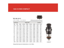 Laden Sie das Bild in den Galerie-Viewer, Grams Performance 1600cc Genesis 2.0T INJECTOR KIT