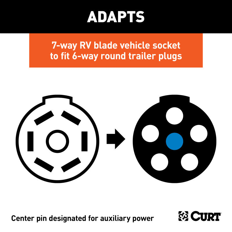Curt Adapter (7-Way RV Blade to 6-Way Round Trailer Center Pin Auxiliary)