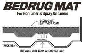 BedRug 09-16 Dodge Ram 5.7ft Bed w/Rambox Bed Storage Mat (Use w/Spray-In & Non-Lined Bed)