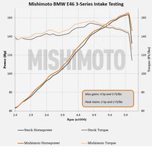 Carica l&#39;immagine nel visualizzatore di Gallery, Mishimoto 99-05 BMW E46 323i/325i/328i Performance Cold Air Intake Kit - Black