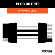 Load image into Gallery viewer, Curt 5-Way Flat Connector Plug &amp; Socket w/72in Wires (Packaged)