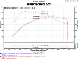 Injen 15-18 VW Golf 1.8T / 15-19 VW GTI 2.0T TSI Evolution Intake