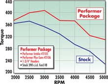 गैलरी व्यूवर में इमेज लोड करें, Edelbrock Perf Plus Cam and Lifters Kit Ford FE 352-428
