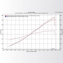 Cargar imagen en el visor de la galería, KraftWerks 06-11 Honda Civic Si Supercharger Kit w/ FlashPro