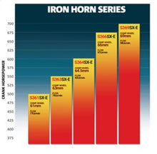 Cargar imagen en el visor de la galería, BD Diesel Iron Horn 6.7L Turbo Kit S364SXE/80 1.00AR Dodge 2007.5-2018