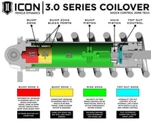 गैलरी व्यूवर में इमेज लोड करें, ICON 2022+ Toyota Tundra 3.0 Series VS RR CDCV Coilover Kit