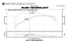 Laden Sie das Bild in den Galerie-Viewer, Injen 09-16 Audi A4 2.0L (t) Black Cold Air Intake