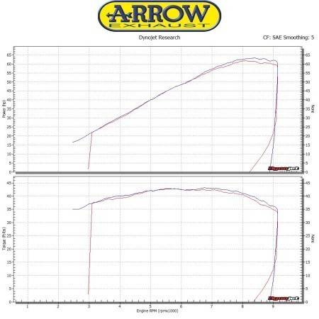 Enhance Your Riding Experience with ARROW Exhaust for Ducati Scrambler 800 Desert Sled 5