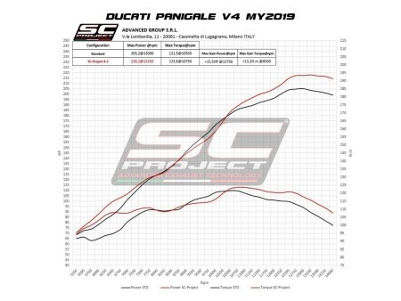 SC Project Full S1-GP Exhaust System for Ducati Panigale V4